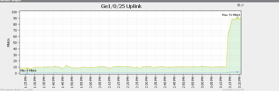 Blog Graphic - Holly Springs bandwidth - 2014-06-13